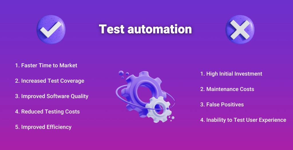 The Importance of Test Automation in Software Development