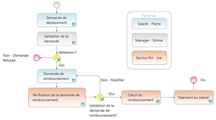 Bonnes pratiques test agile