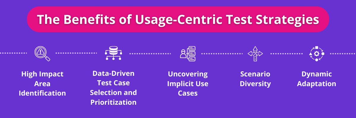 Benefits of Usage-Centric Testing