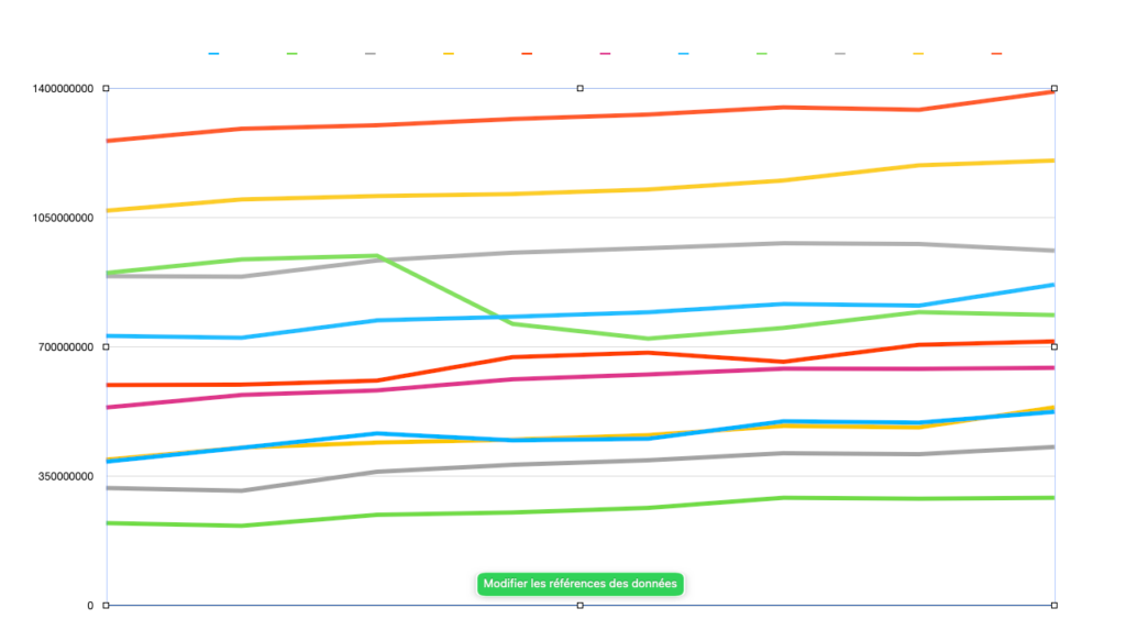 Tracking memory leaks using Cypress, executions Replay Button