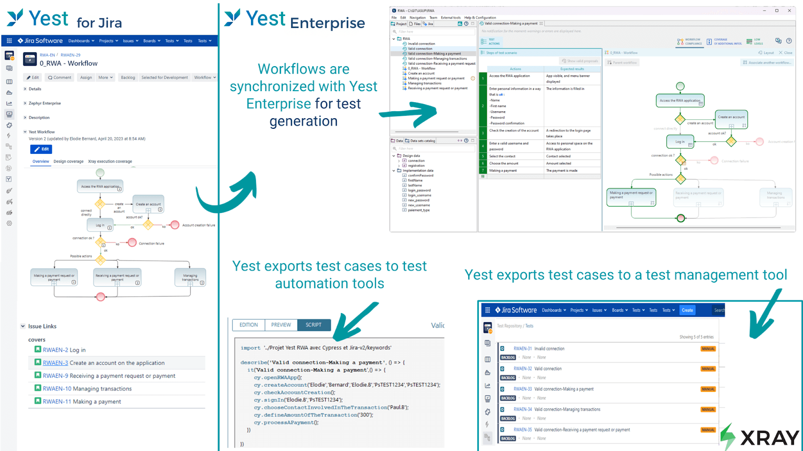 Yest for Jira : Boost Your Agile Testing Efficiency 