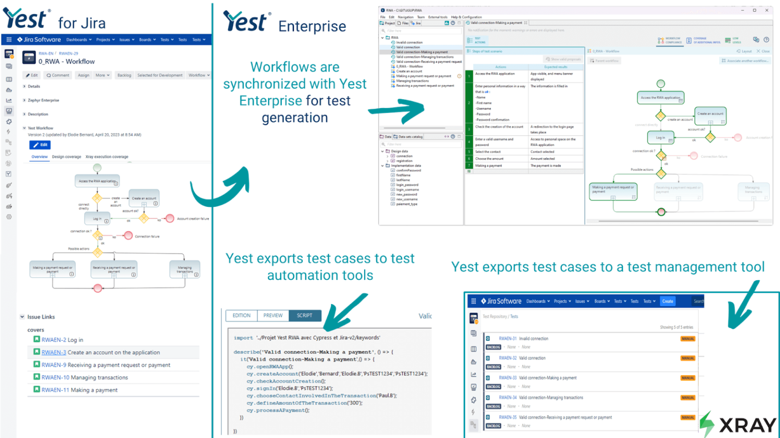Boost Your Agile Testing Efficiency in Jira with Yest and Xray