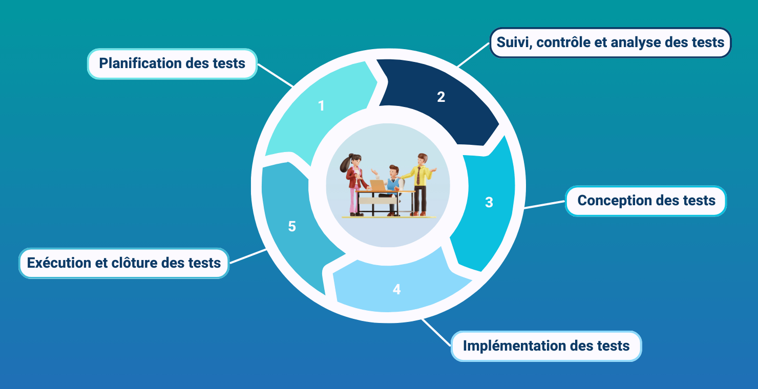 Collaboration Agile pour des tests optimisés avec Yest