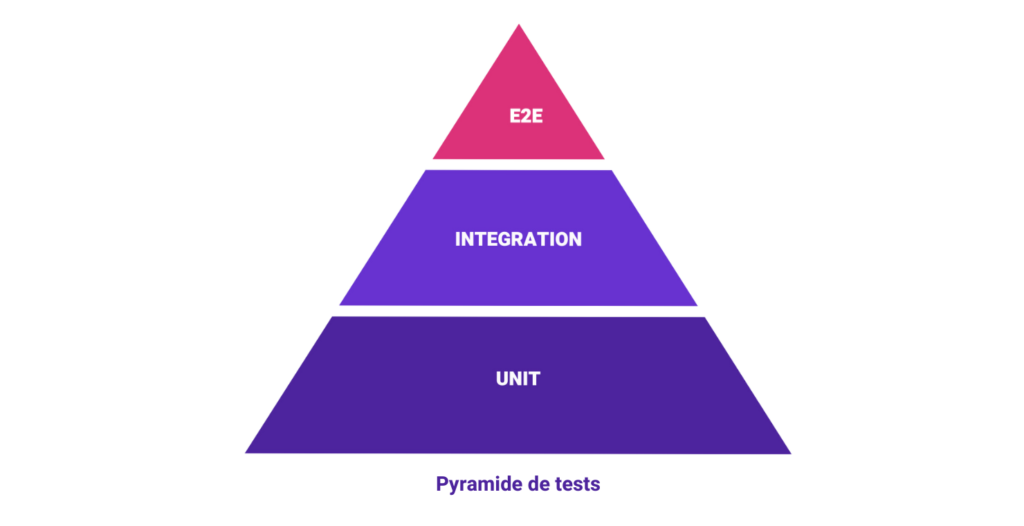 les tests end-to-end - pyramide de tests