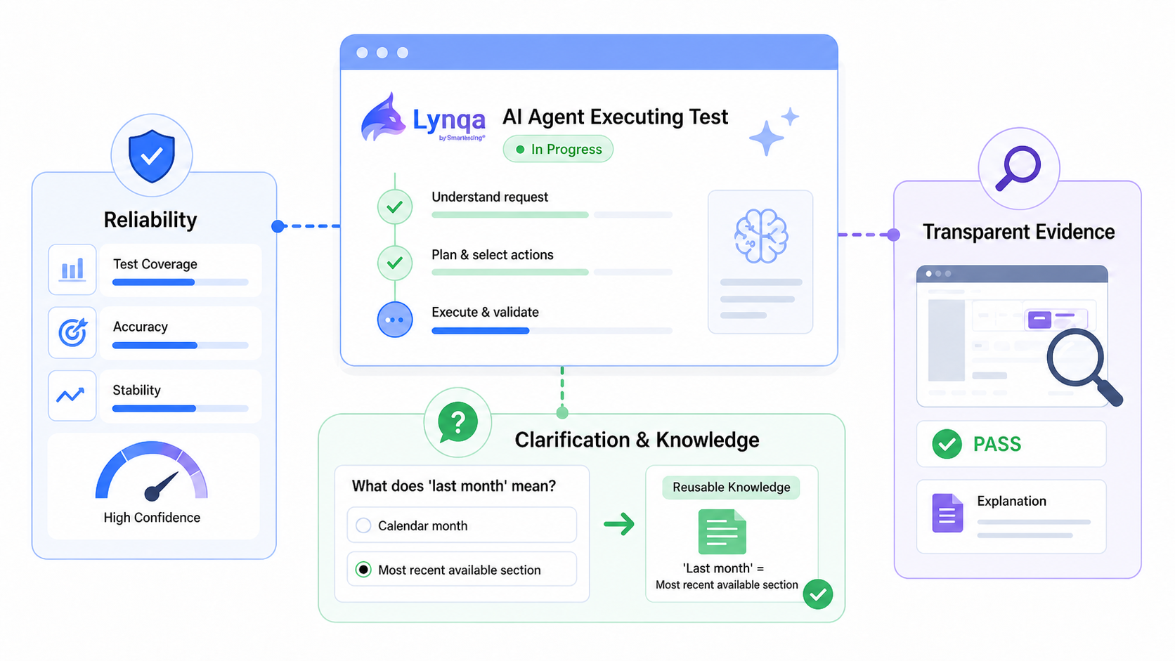 AI Agent to Execute Tests