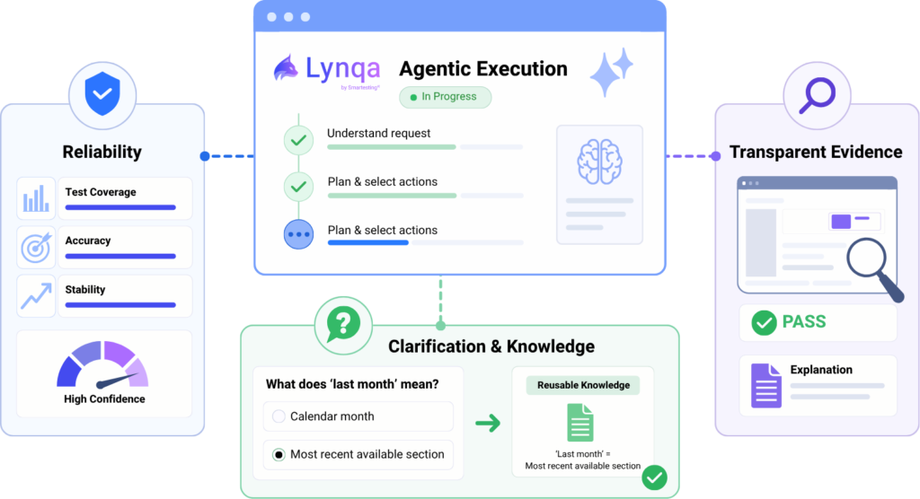 diagram Lynqa