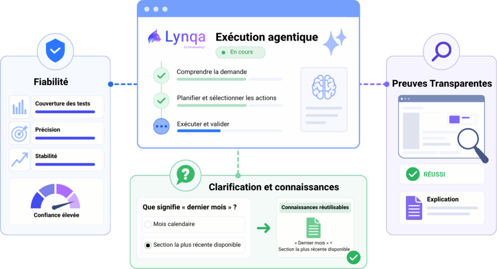schema Lynqa