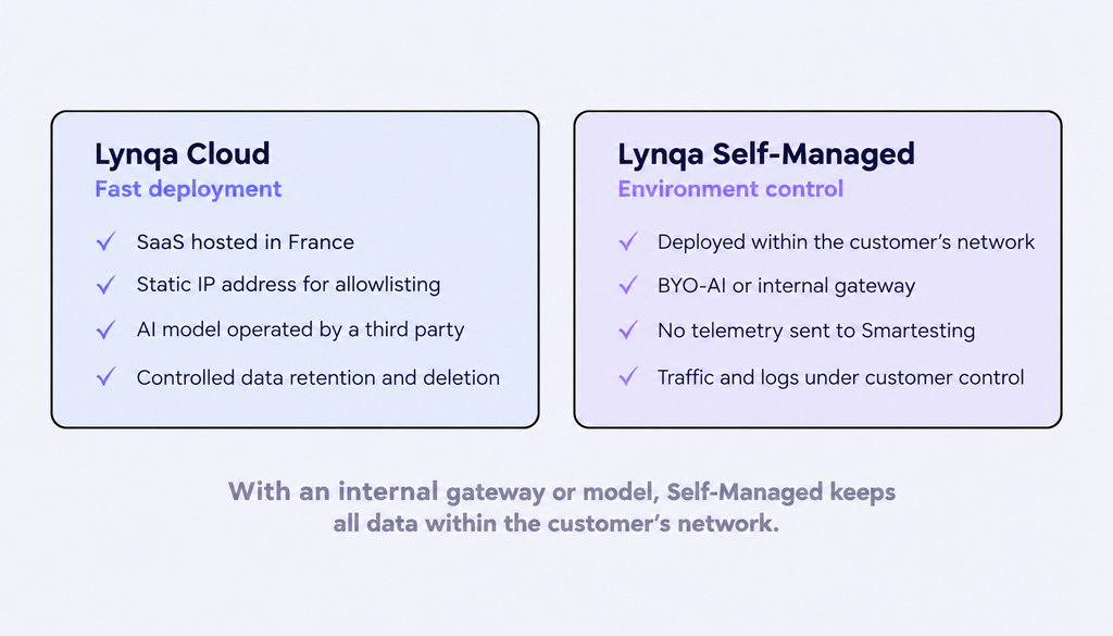 Figure 3 – Lynqa Cloud and Lynqa Self-Managed address two levels of control