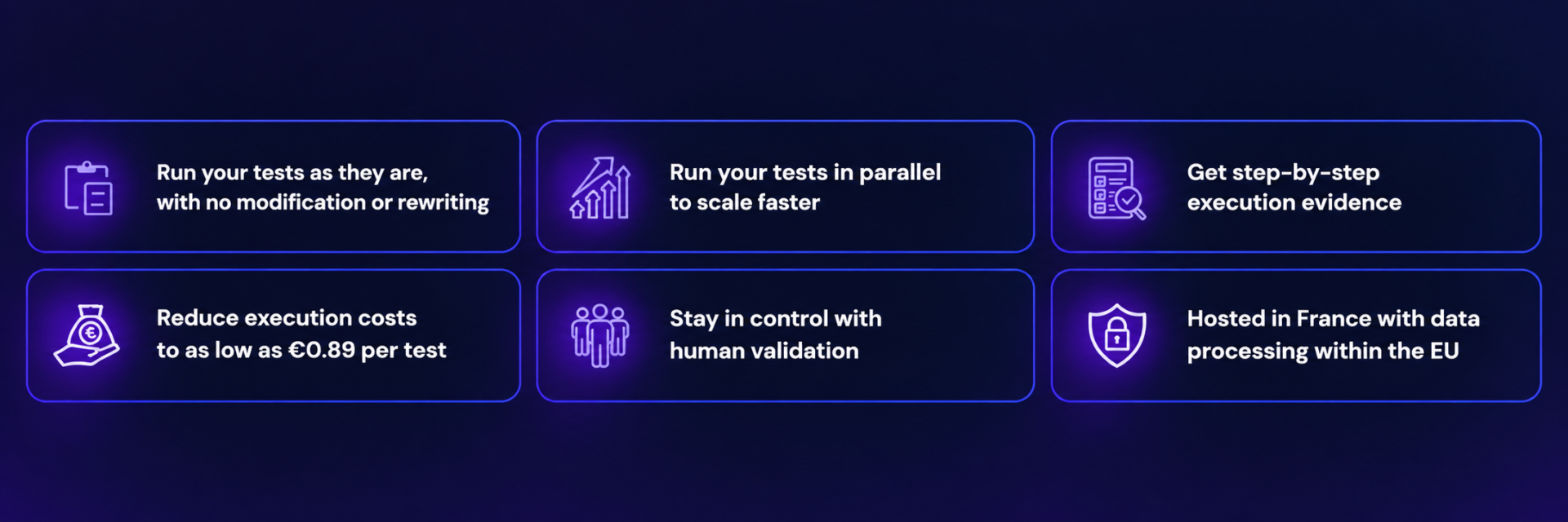 Five-step diagram explaining agentic execution in software testing: read the test, observe the application state, decide the appropriate action, act by clicking or typing, and verify the observed result against the expected one. A final QA validation step shows the tester keeps the final decision on the verdict.